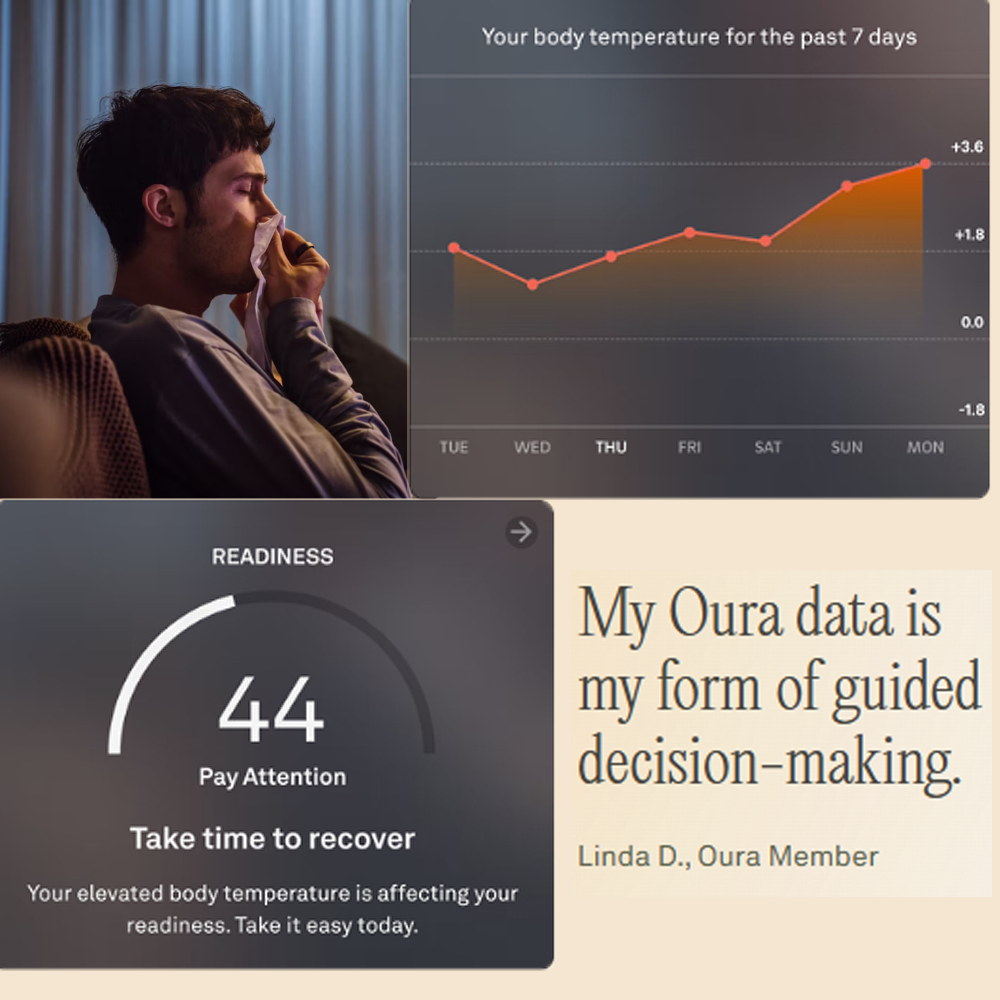 Oura Ring - Body temperature