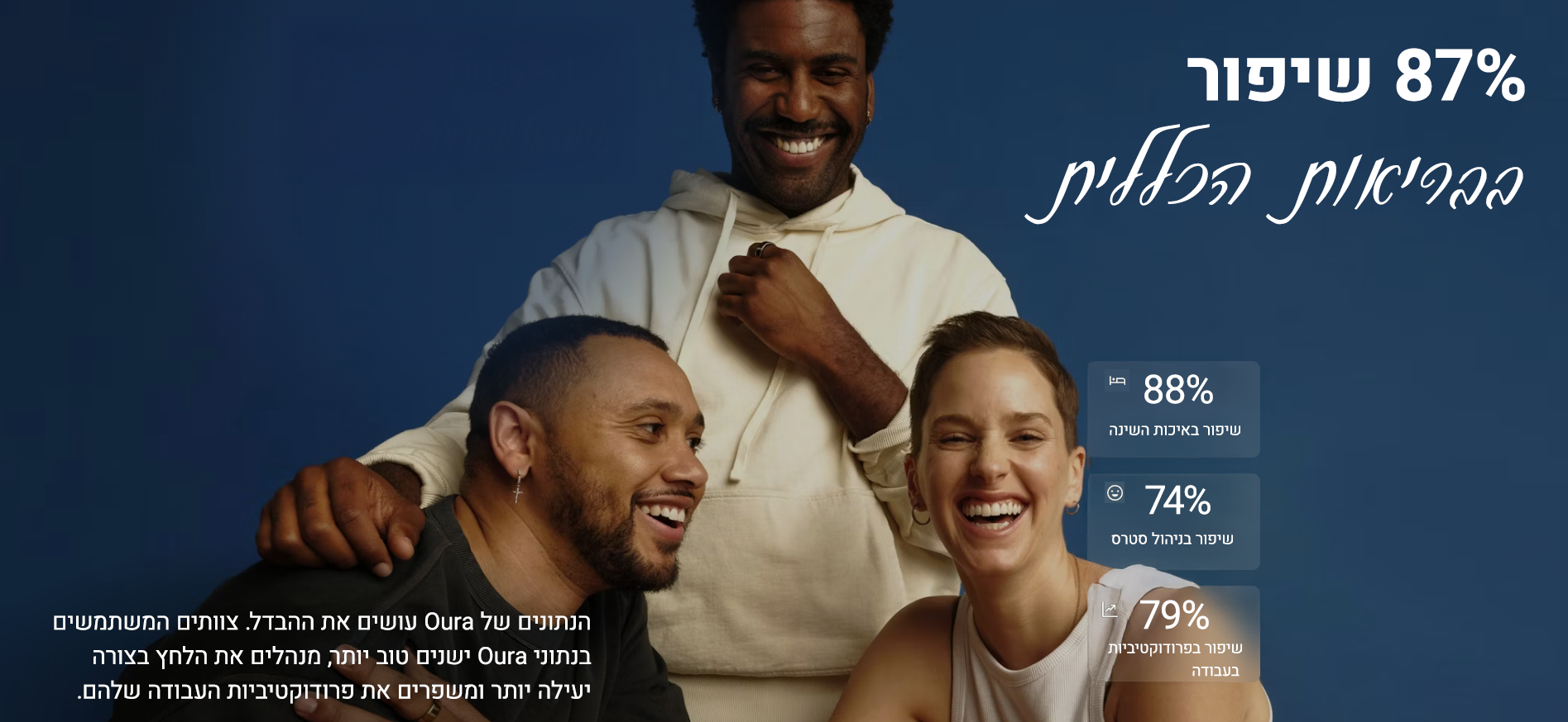 87% שיפור בבריאות הכללית של צוות העובדים